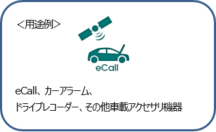 車載アクセサリ市場向けニッケル水素電池（HR-AATEX）を開発