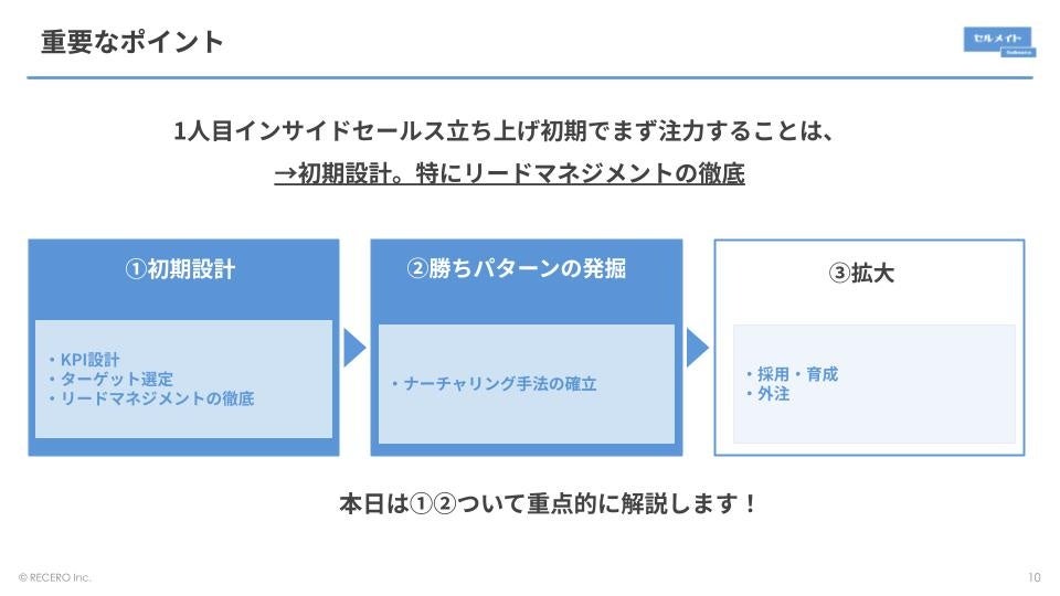 【好評によりアーカイブ配信決定！8/20開催】1人目インサイドセールスから始めたい商談獲得施策/ アーカイブ...