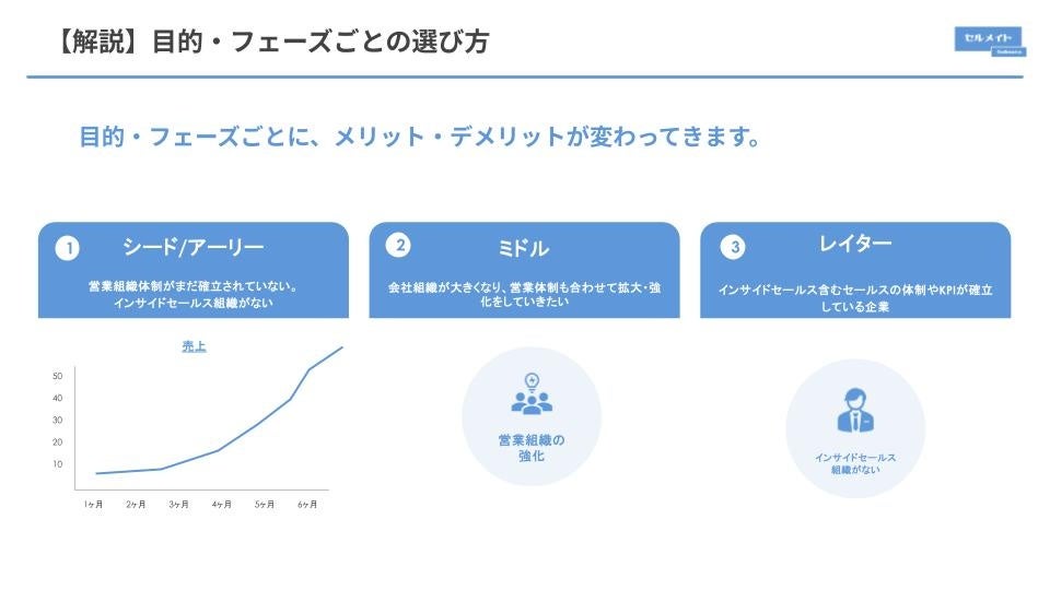 インサイドセールス立ち上げを検討されている方必見！「インサイドセールスで有効商談数を増加させるには内製...