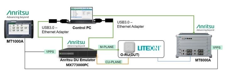 アンリツとLITE-ON社が協業し、O-RAN Global PlugFest Spring 2024においてO-RAN仕様の実装検証に貢献