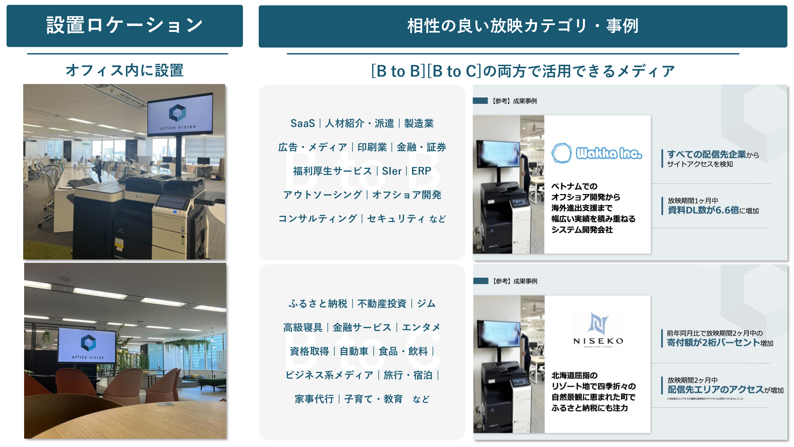 効果測定できるDOOH・オフィス内サイネージメディア「Office Vision」、サービスサイトを刷新