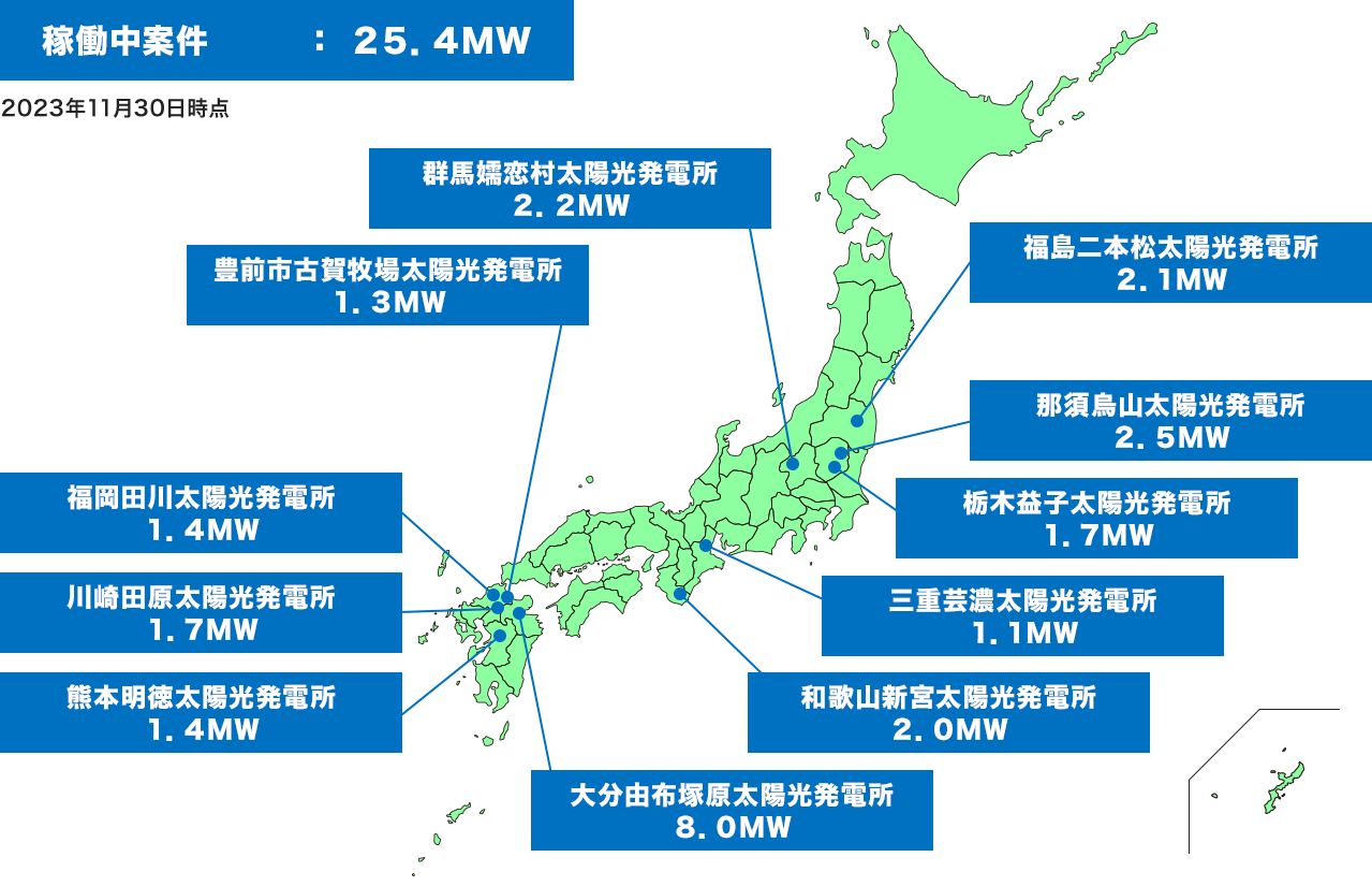 大分由布太陽光発電所へのプロジェクトファイナンス実行のお知らせ