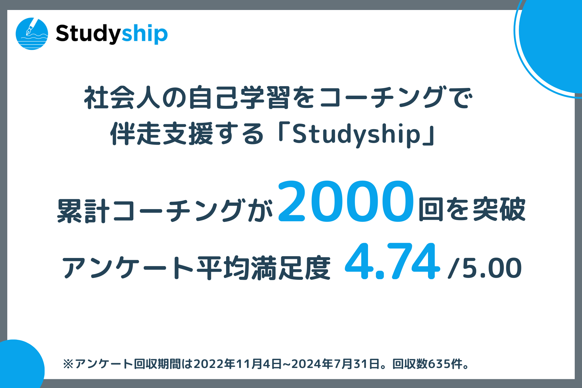 勉強継続コーチング「Studyship」の累計コーチング回数が2000回/1000時間を突破！