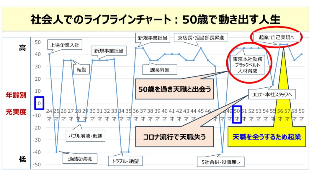 【定年後継続雇用を制度化している企業必見！】定年後継続雇用者の再活躍をご支援します。課題とされている「...