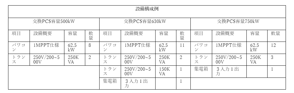 GBP、リパワリングのご相談を承ります！PCS＋TRの交換ソリューションを販売強化