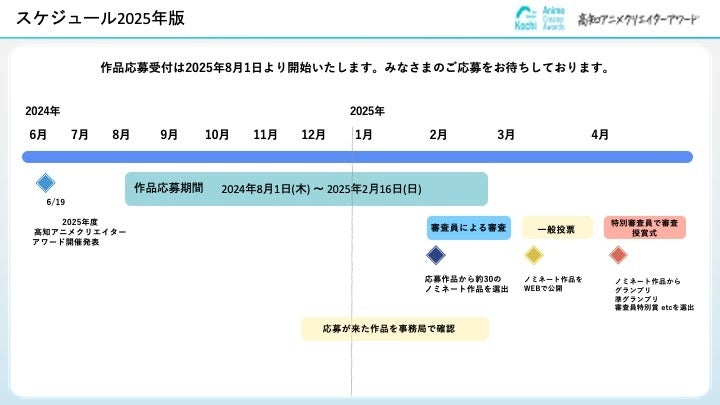 【募集開始】高知アニメクリエイターアワード2025