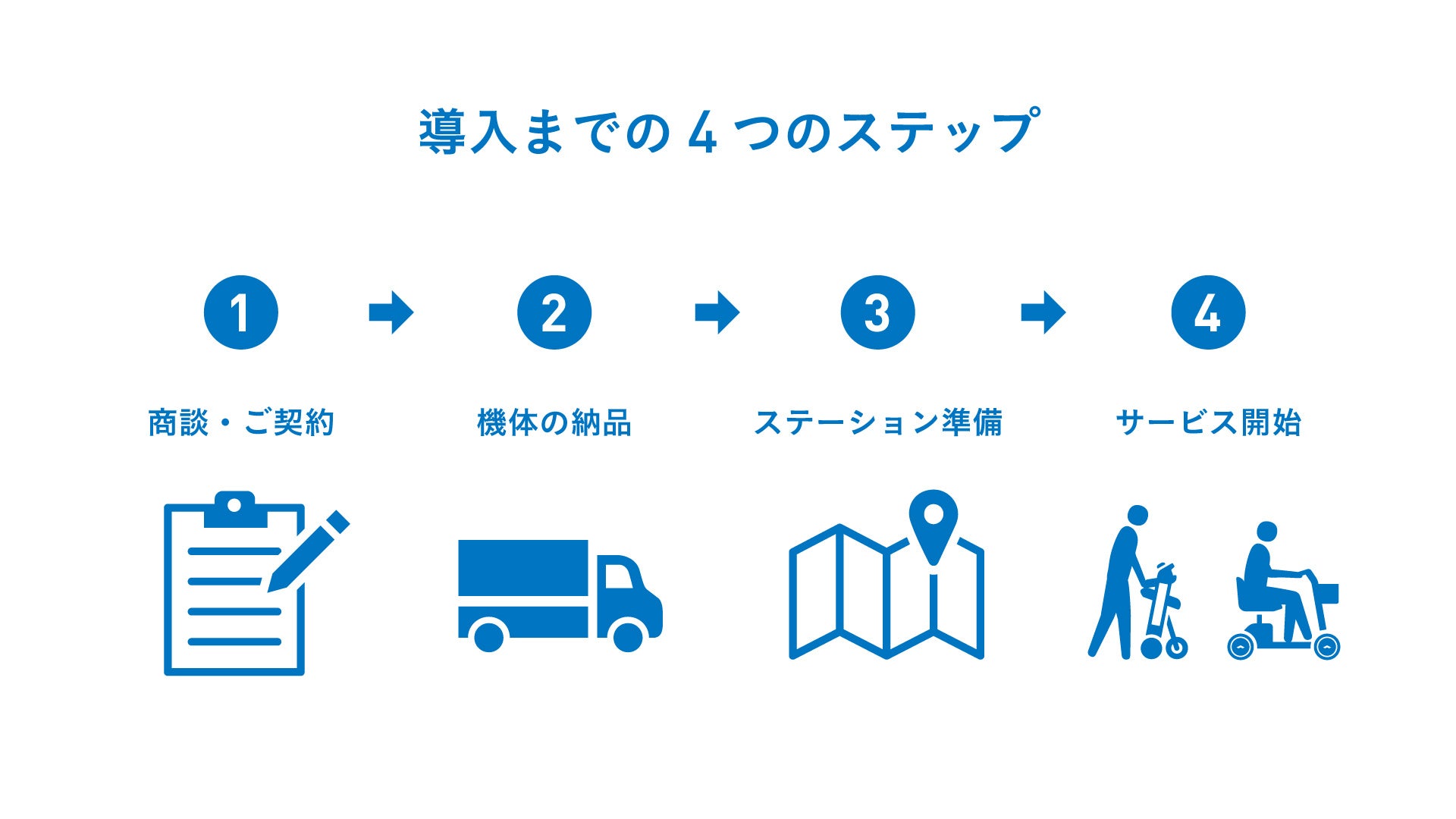 WHILL社、アプリでの無人貸出形態を組み込んだ新たな形で、近距離モビリティを手軽に導入できる「WHILLモビリ...