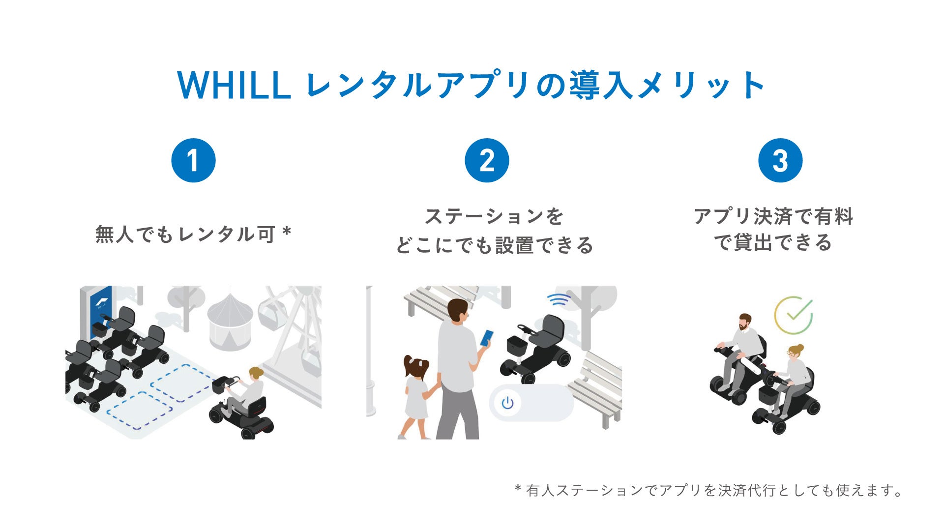 WHILL社、アプリでの無人貸出形態を組み込んだ新たな形で、近距離モビリティを手軽に導入できる「WHILLモビリ...