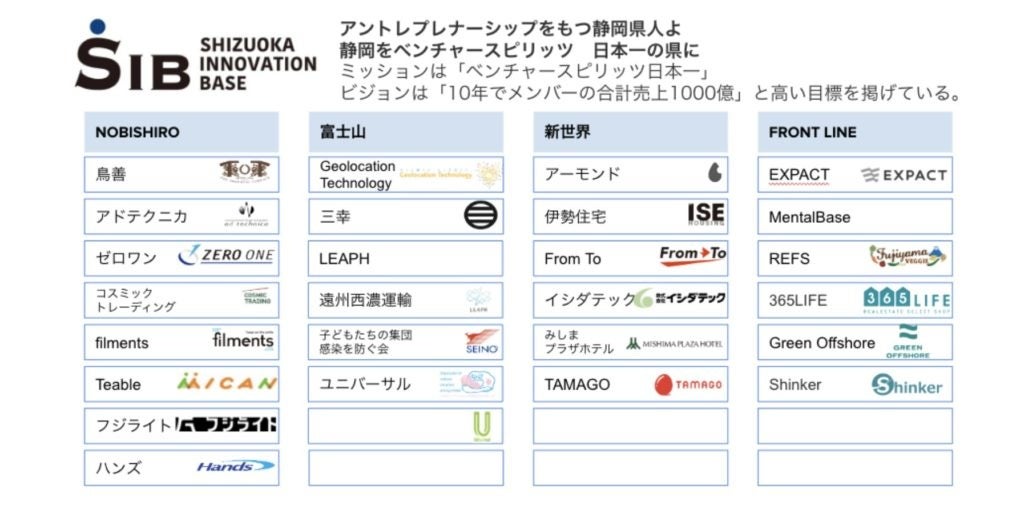 【LEC静岡2024】上場を果たした経営者たちが全国から静岡へ集結！静岡のための本気経営カンファレンスを2日間...