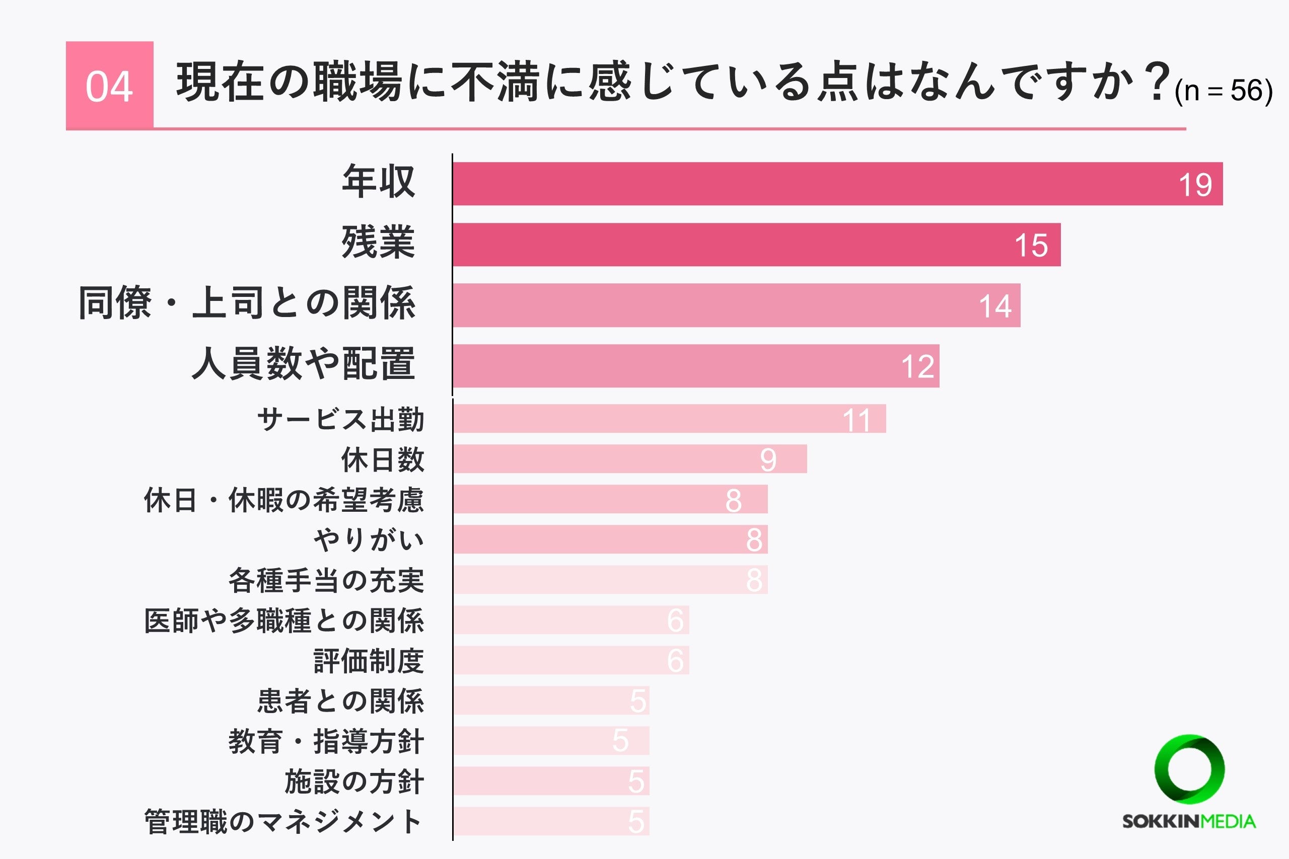 【看護師の職場調査】8割以上の看護師が年収は平均以下の500万円未満と回答。「スタッフ同士がとても仲が悪く...