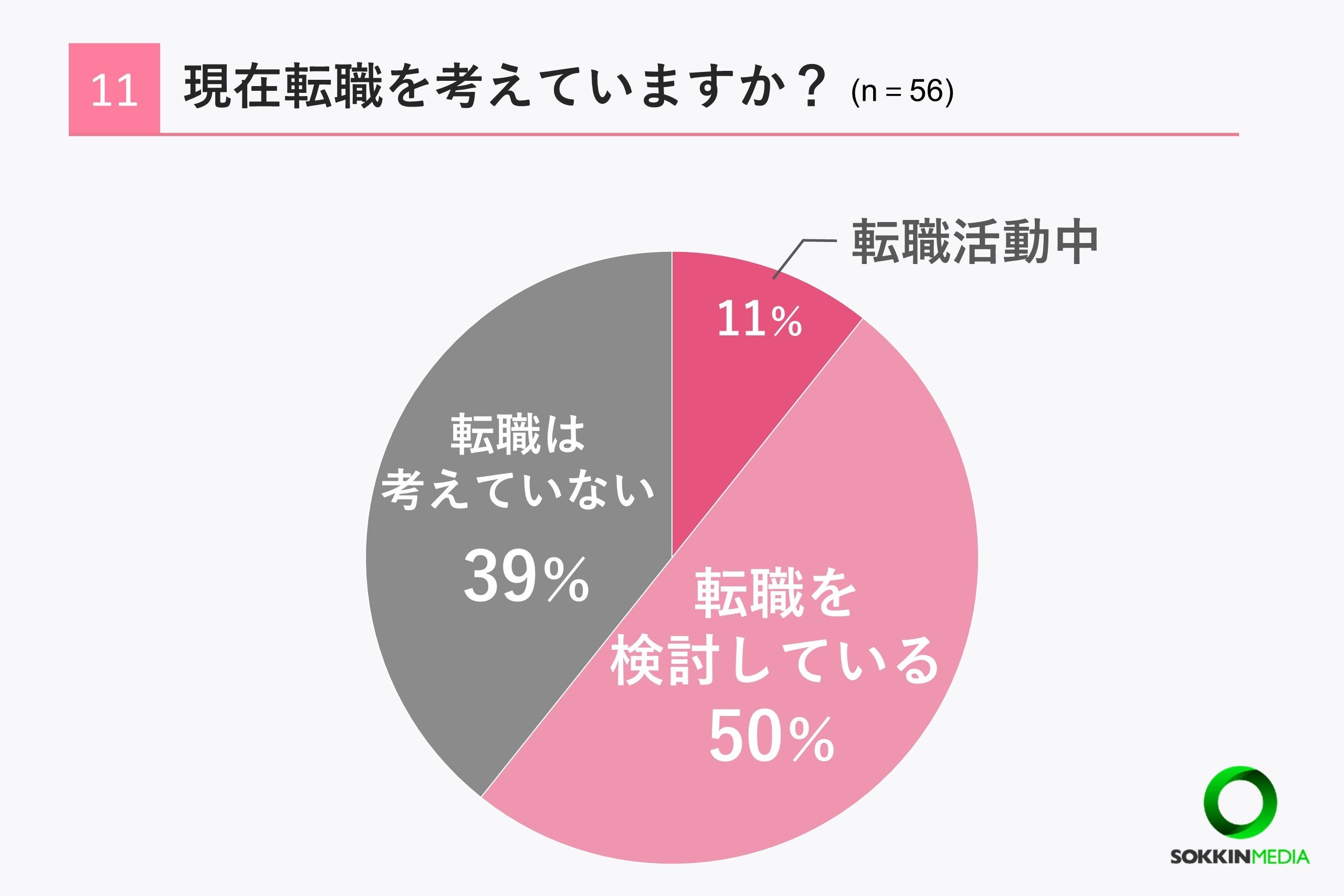 【看護師の職場調査】8割以上の看護師が年収は平均以下の500万円未満と回答。「スタッフ同士がとても仲が悪く...