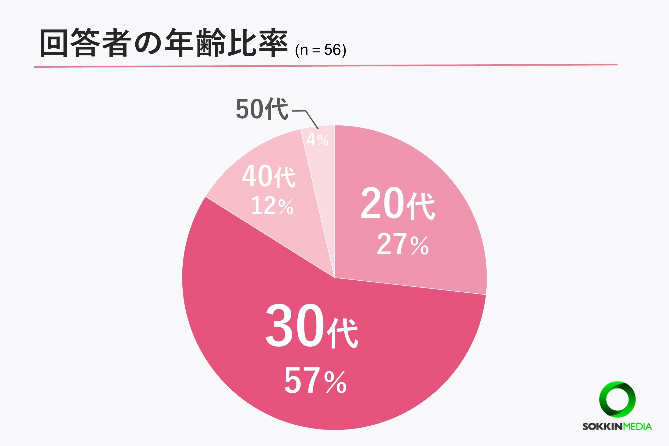 【看護師の職場調査】8割以上の看護師が年収は平均以下の500万円未満と回答。「スタッフ同士がとても仲が悪く...