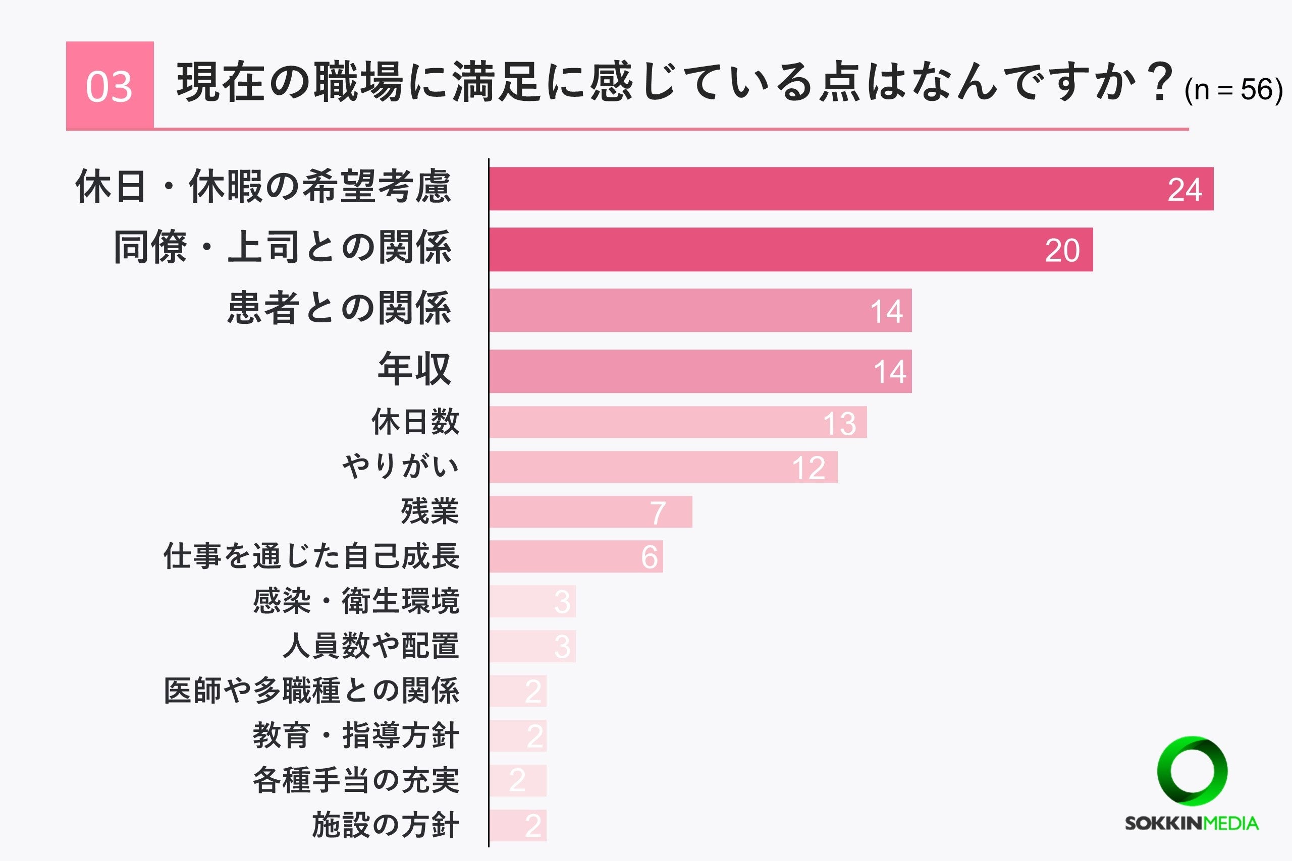 【看護師の職場調査】8割以上の看護師が年収は平均以下の500万円未満と回答。「スタッフ同士がとても仲が悪く...