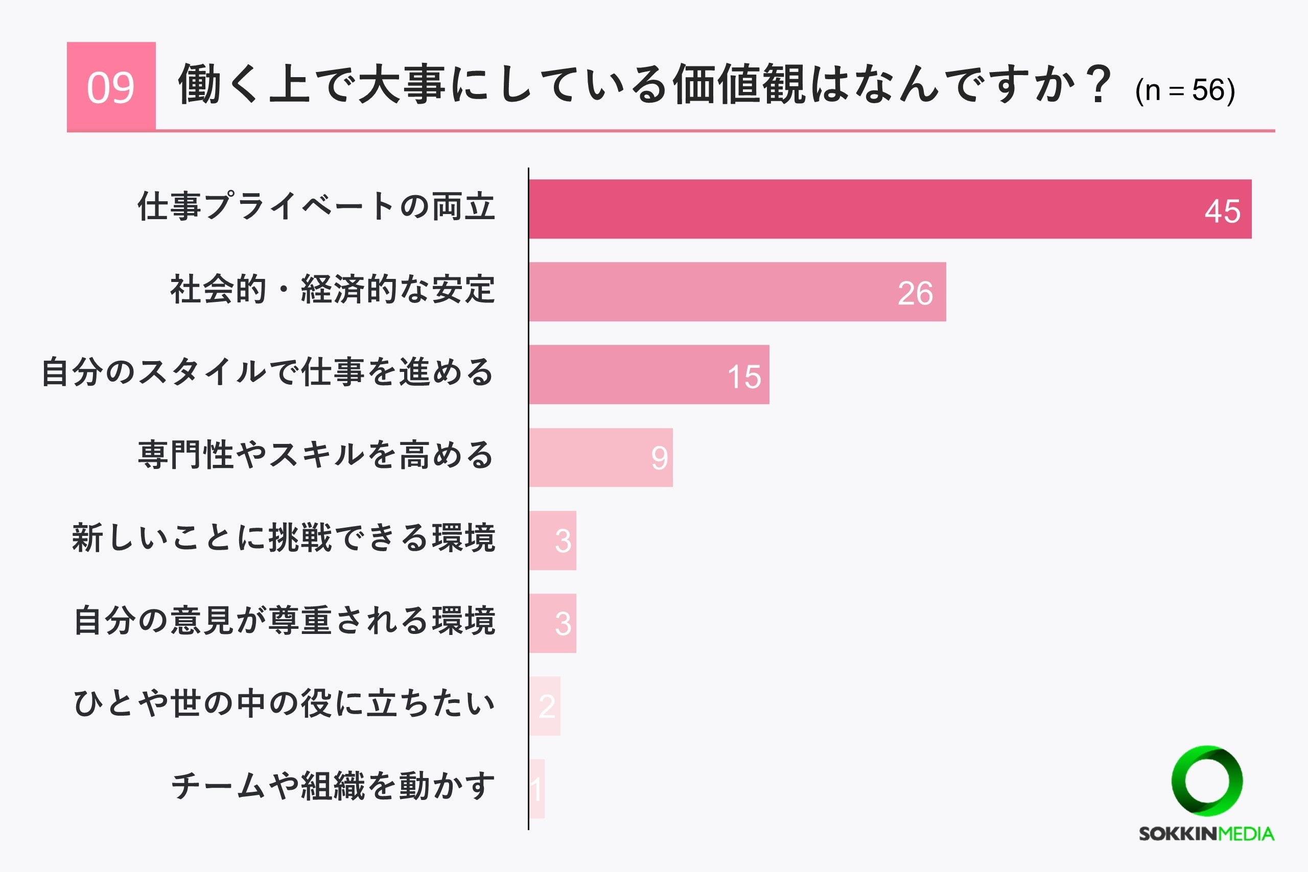 【看護師の職場調査】8割以上の看護師が年収は平均以下の500万円未満と回答。「スタッフ同士がとても仲が悪く...