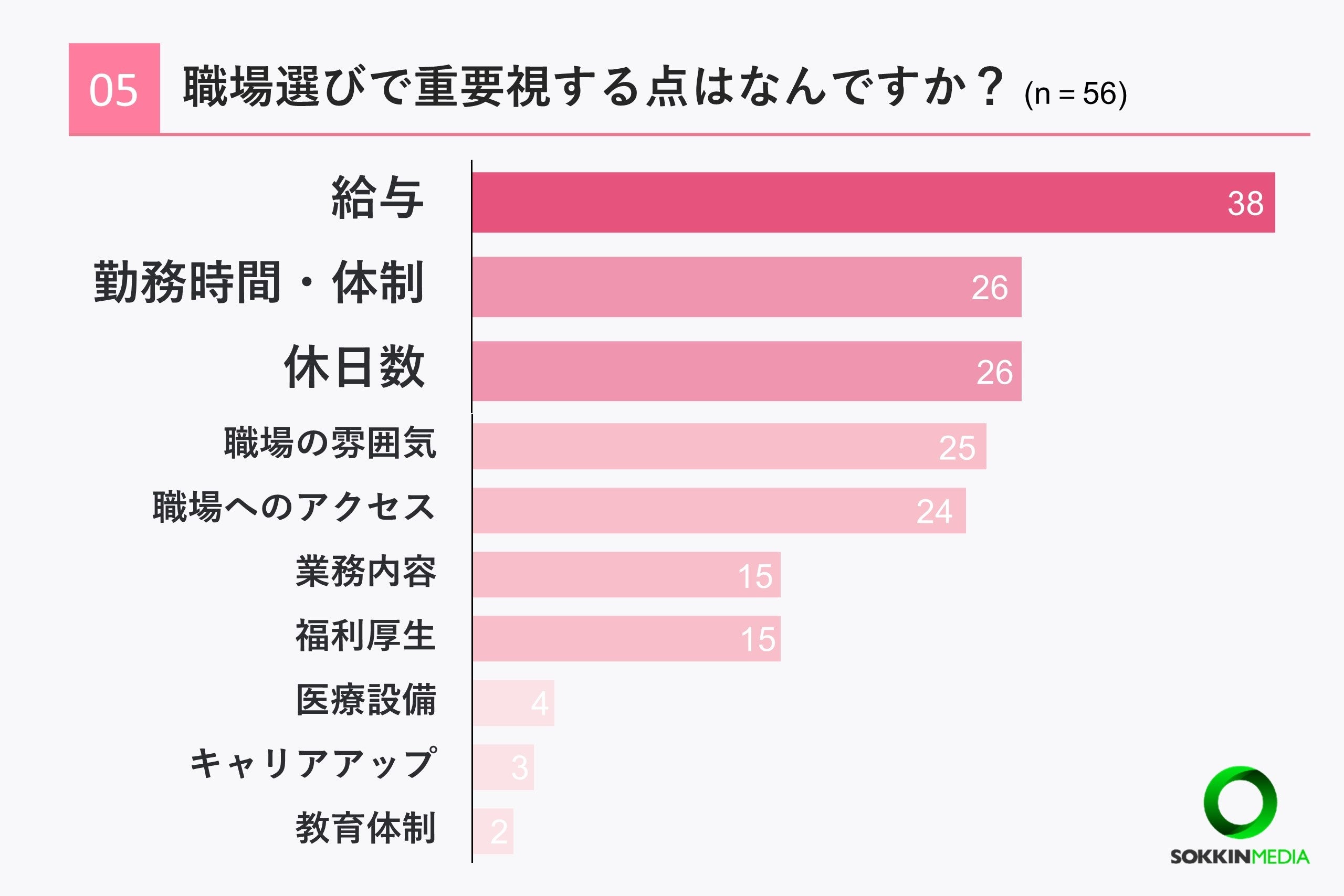 【看護師の職場調査】8割以上の看護師が年収は平均以下の500万円未満と回答。「スタッフ同士がとても仲が悪く...