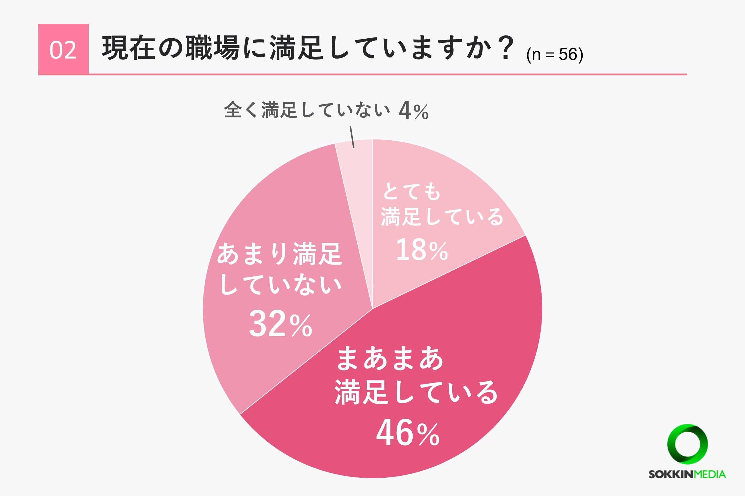 【看護師の職場調査】8割以上の看護師が年収は平均以下の500万円未満と回答。「スタッフ同士がとても仲が悪く...