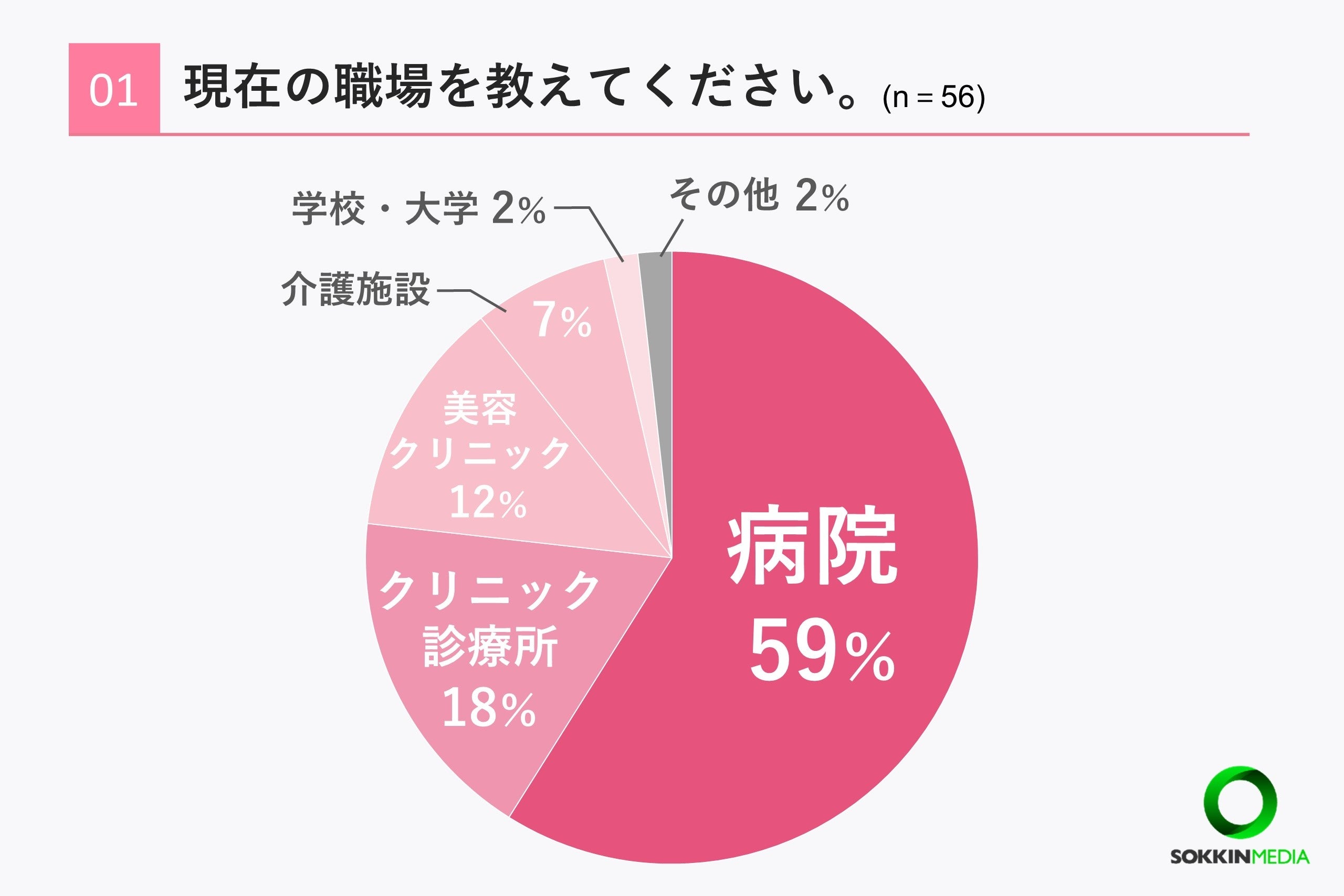 【看護師の職場調査】8割以上の看護師が年収は平均以下の500万円未満と回答。「スタッフ同士がとても仲が悪く...