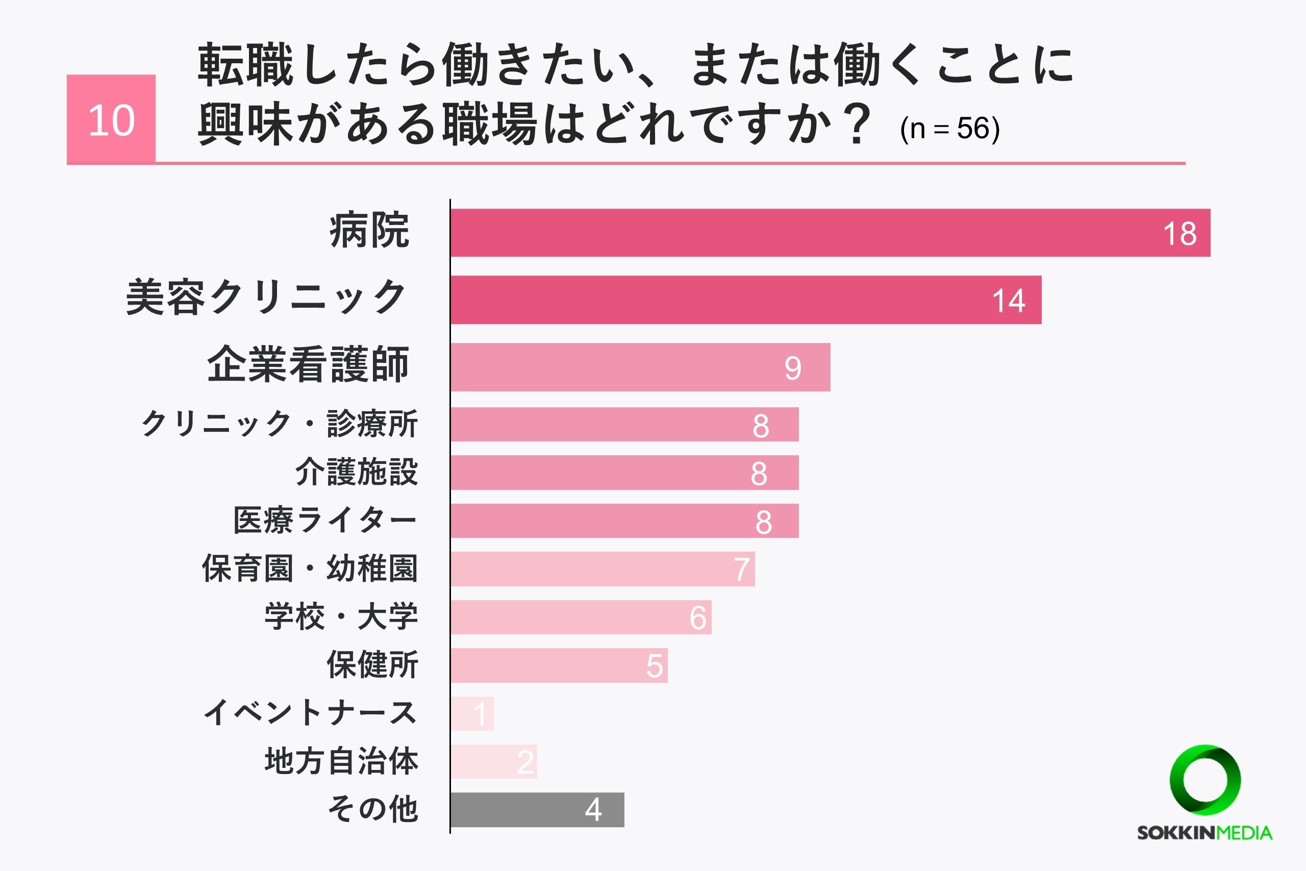 【看護師の職場調査】8割以上の看護師が年収は平均以下の500万円未満と回答。「スタッフ同士がとても仲が悪く...