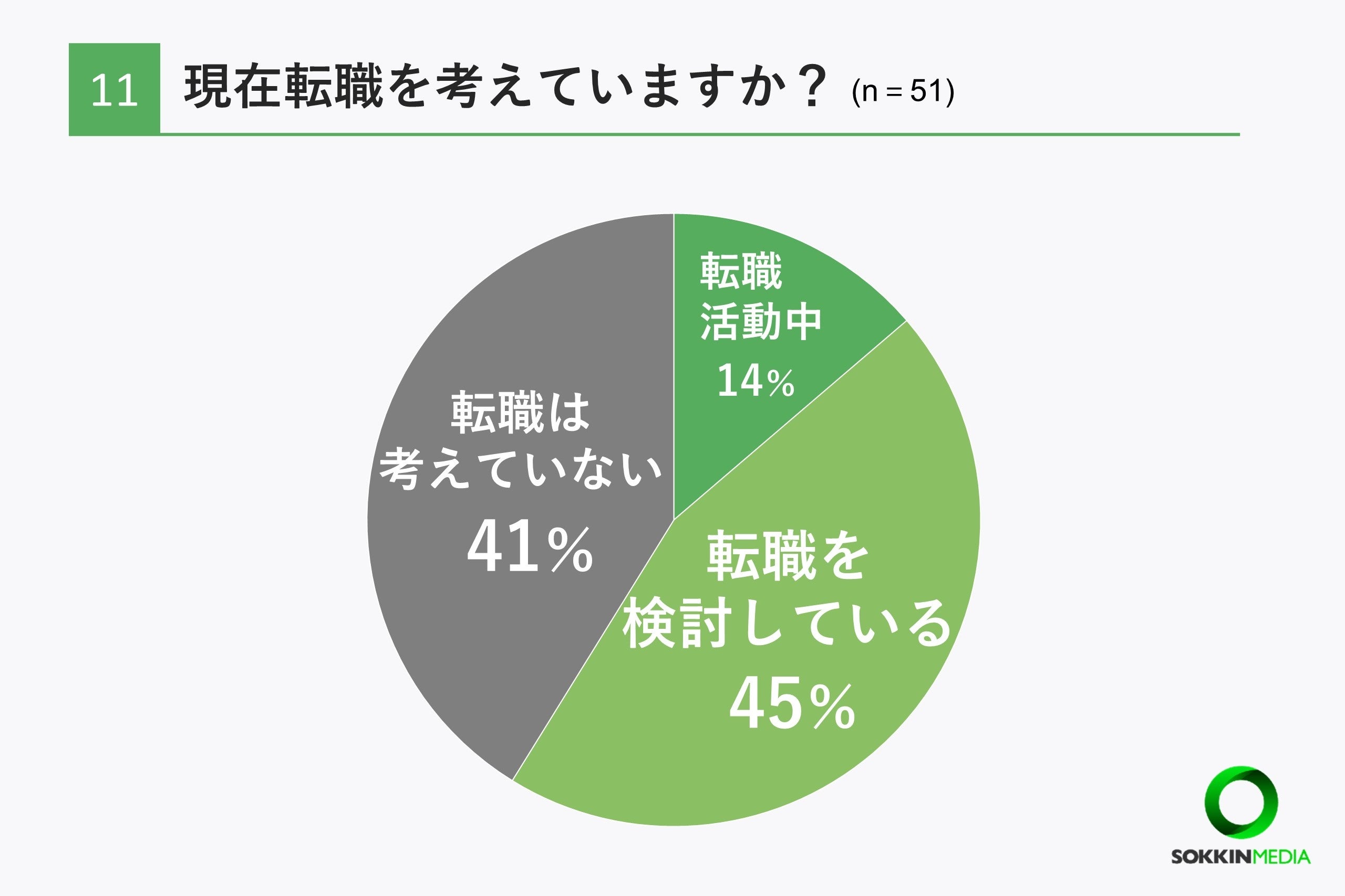 【介護士の職場調査】約7割の介護士が年収は平均以下の400万円未満と回答。「上司の嫌がらせに耐え日々仕事し...