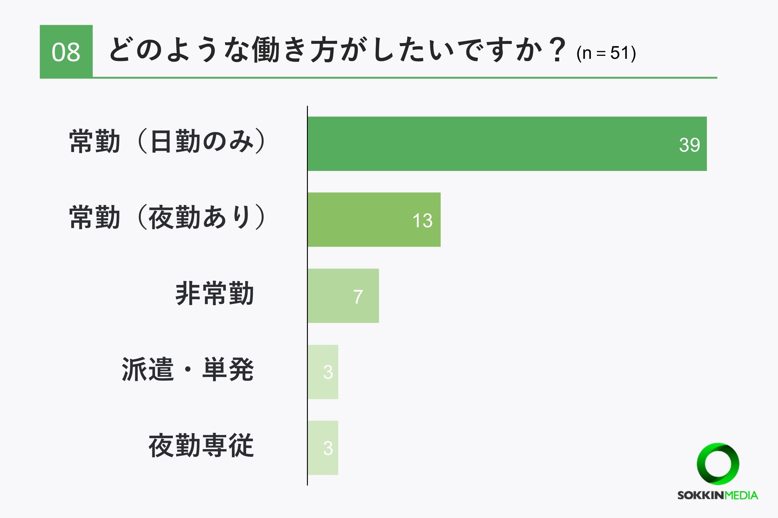 【介護士の職場調査】約7割の介護士が年収は平均以下の400万円未満と回答。「上司の嫌がらせに耐え日々仕事し...