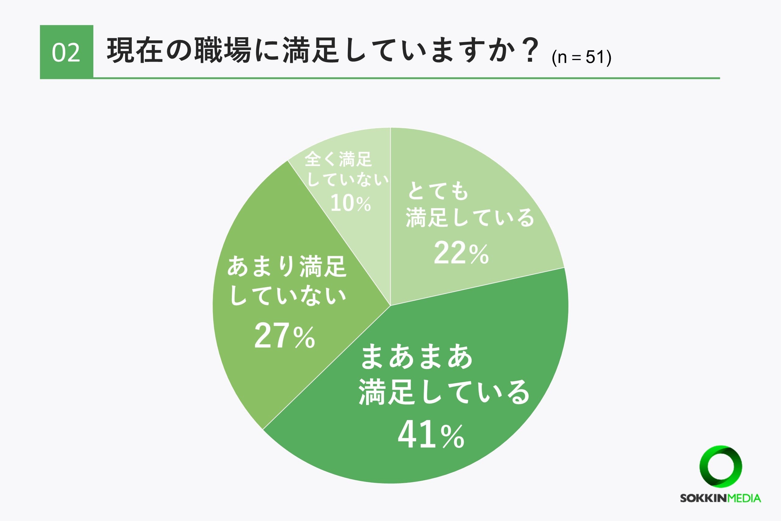 【介護士の職場調査】約7割の介護士が年収は平均以下の400万円未満と回答。「上司の嫌がらせに耐え日々仕事し...