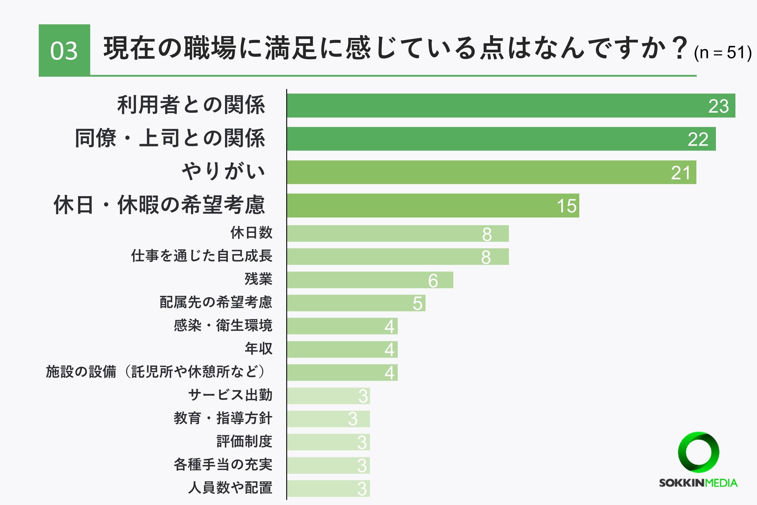 【介護士の職場調査】約7割の介護士が年収は平均以下の400万円未満と回答。「上司の嫌がらせに耐え日々仕事し...