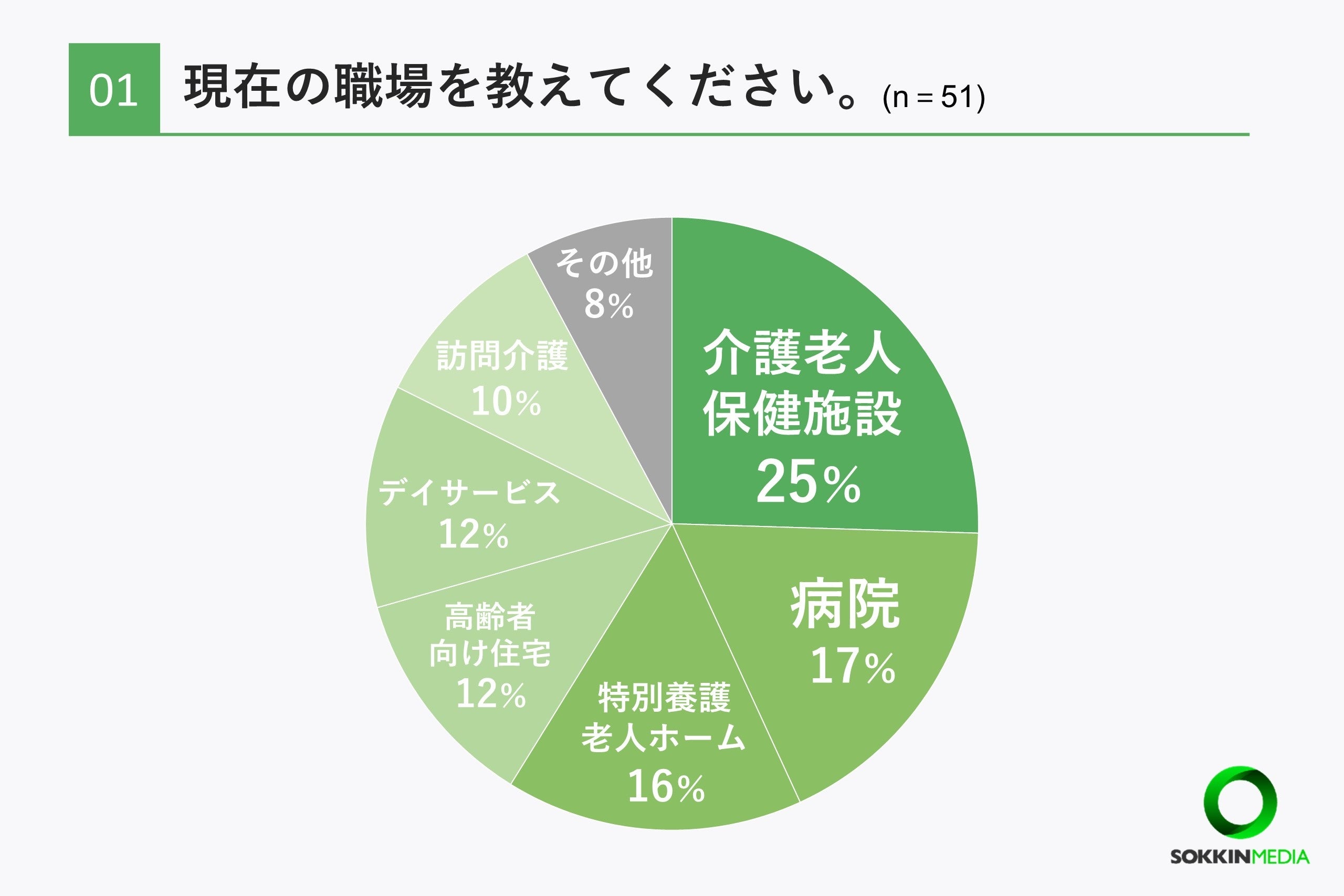 【介護士の職場調査】約7割の介護士が年収は平均以下の400万円未満と回答。「上司の嫌がらせに耐え日々仕事し...