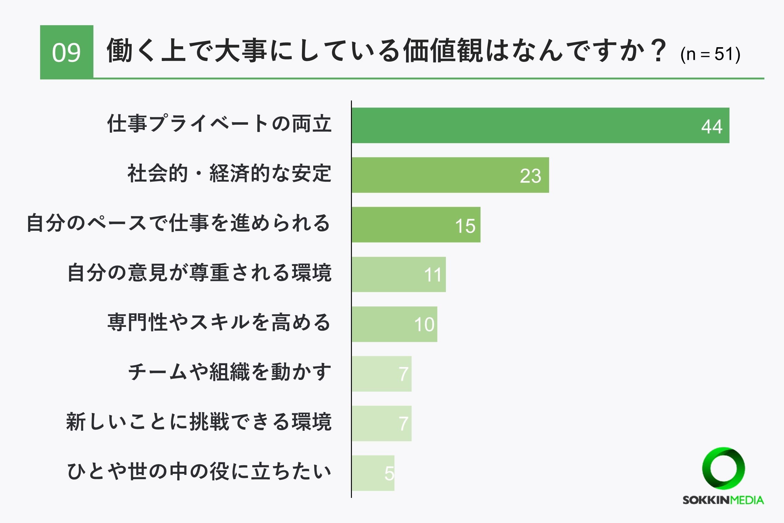 【介護士の職場調査】約7割の介護士が年収は平均以下の400万円未満と回答。「上司の嫌がらせに耐え日々仕事し...