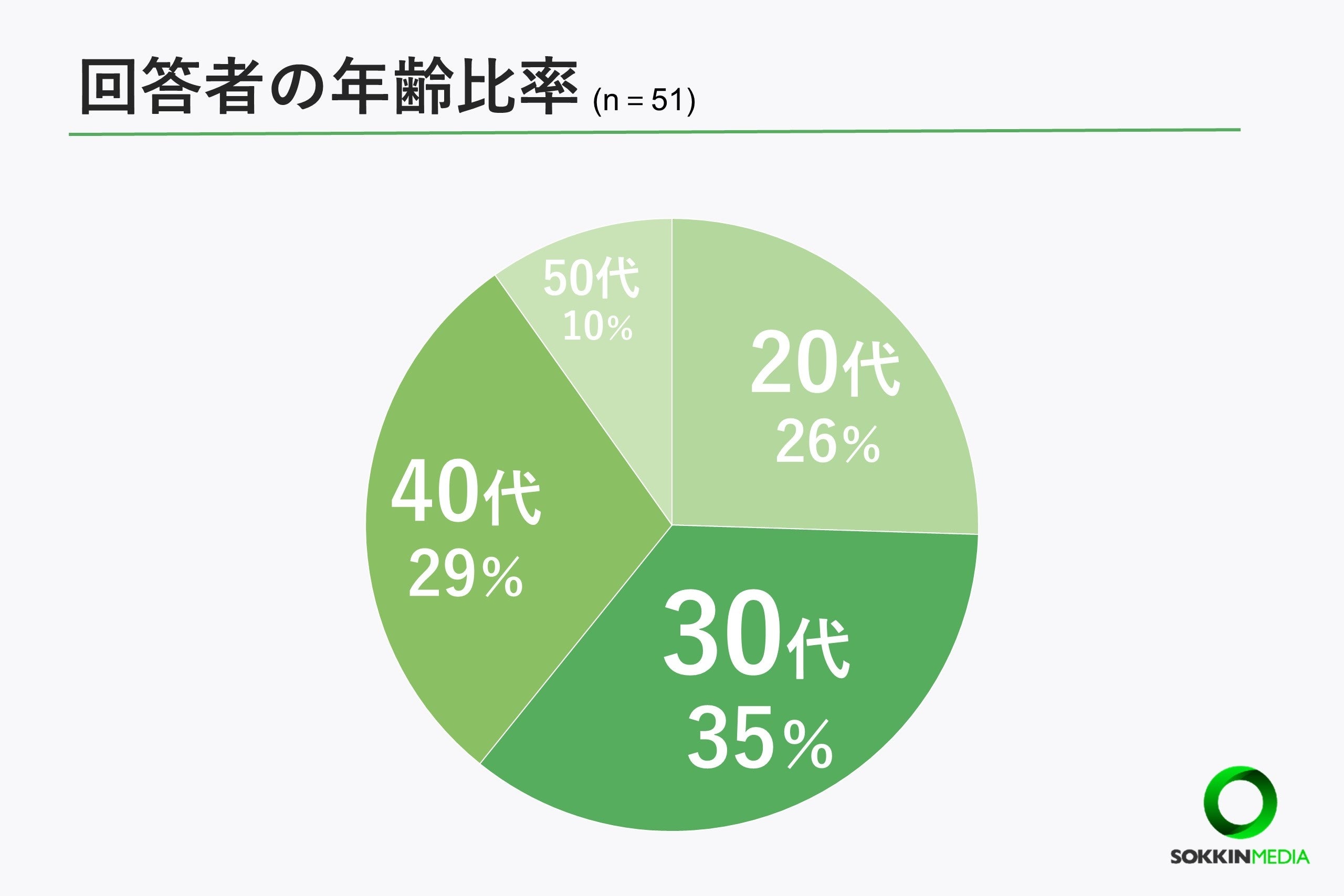 【介護士の職場調査】約7割の介護士が年収は平均以下の400万円未満と回答。「上司の嫌がらせに耐え日々仕事し...