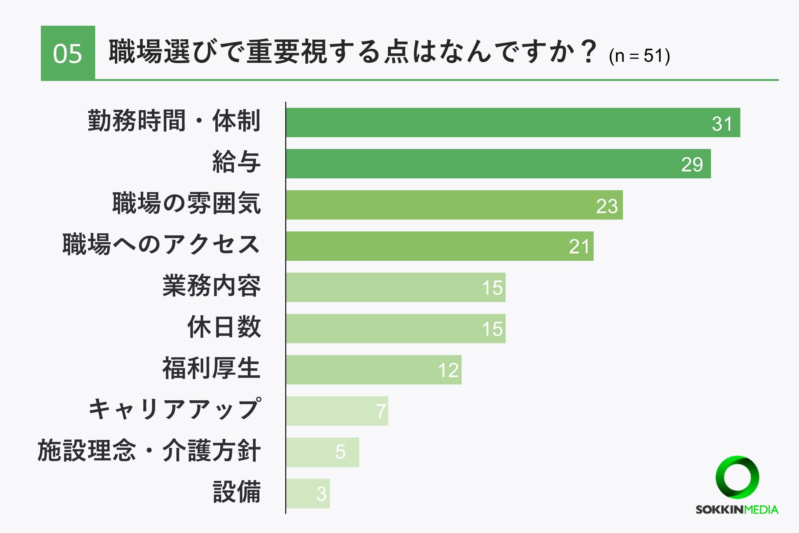 【介護士の職場調査】約7割の介護士が年収は平均以下の400万円未満と回答。「上司の嫌がらせに耐え日々仕事し...