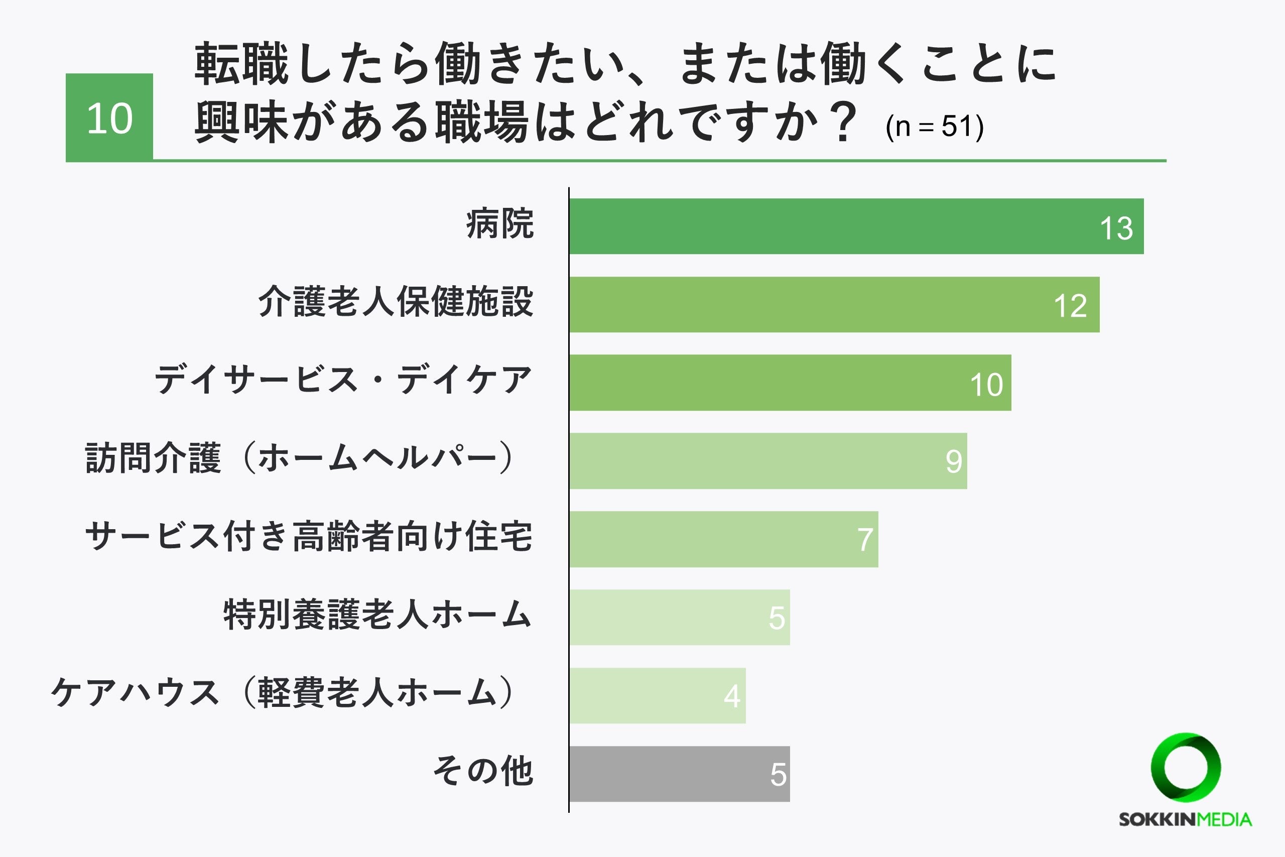 【介護士の職場調査】約7割の介護士が年収は平均以下の400万円未満と回答。「上司の嫌がらせに耐え日々仕事し...