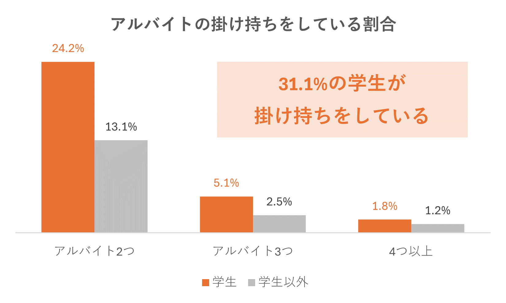 アルバイト先とのSNS交換に抵抗感42%　アルバイト従業員の「つながらない権利の侵害」へ不安も