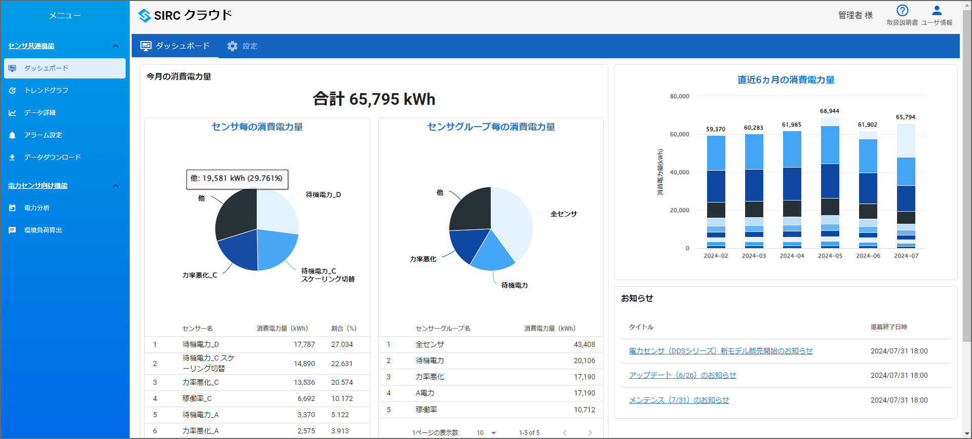 JパワーとSIRC（サーク）は資本提携し機器個別計測用計量器の開発に向けた共同検討を行います