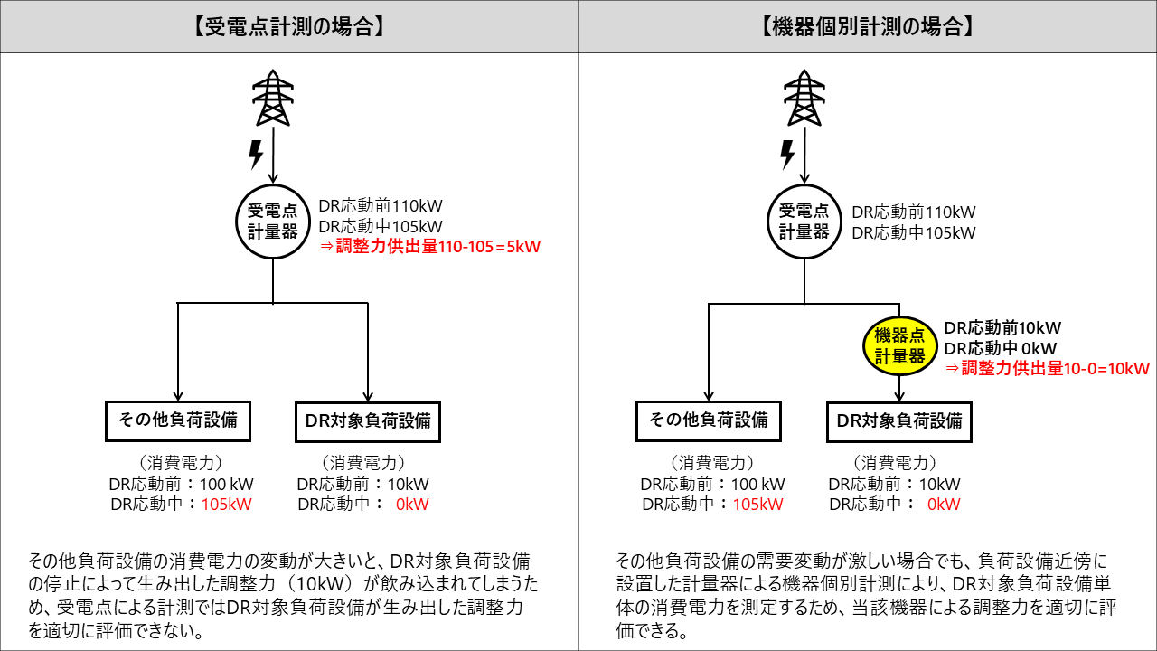 JパワーとSIRC（サーク）は資本提携し機器個別計測用計量器の開発に向けた共同検討を行います