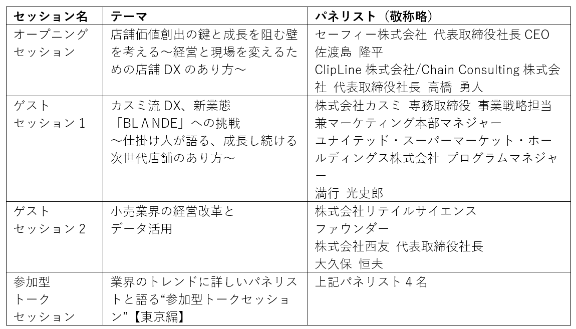 8/28東京、8/29大阪　セーフィー社と共同開催　経営層向け　店舗DXトークセッション「経営に資する“店舗のあ...