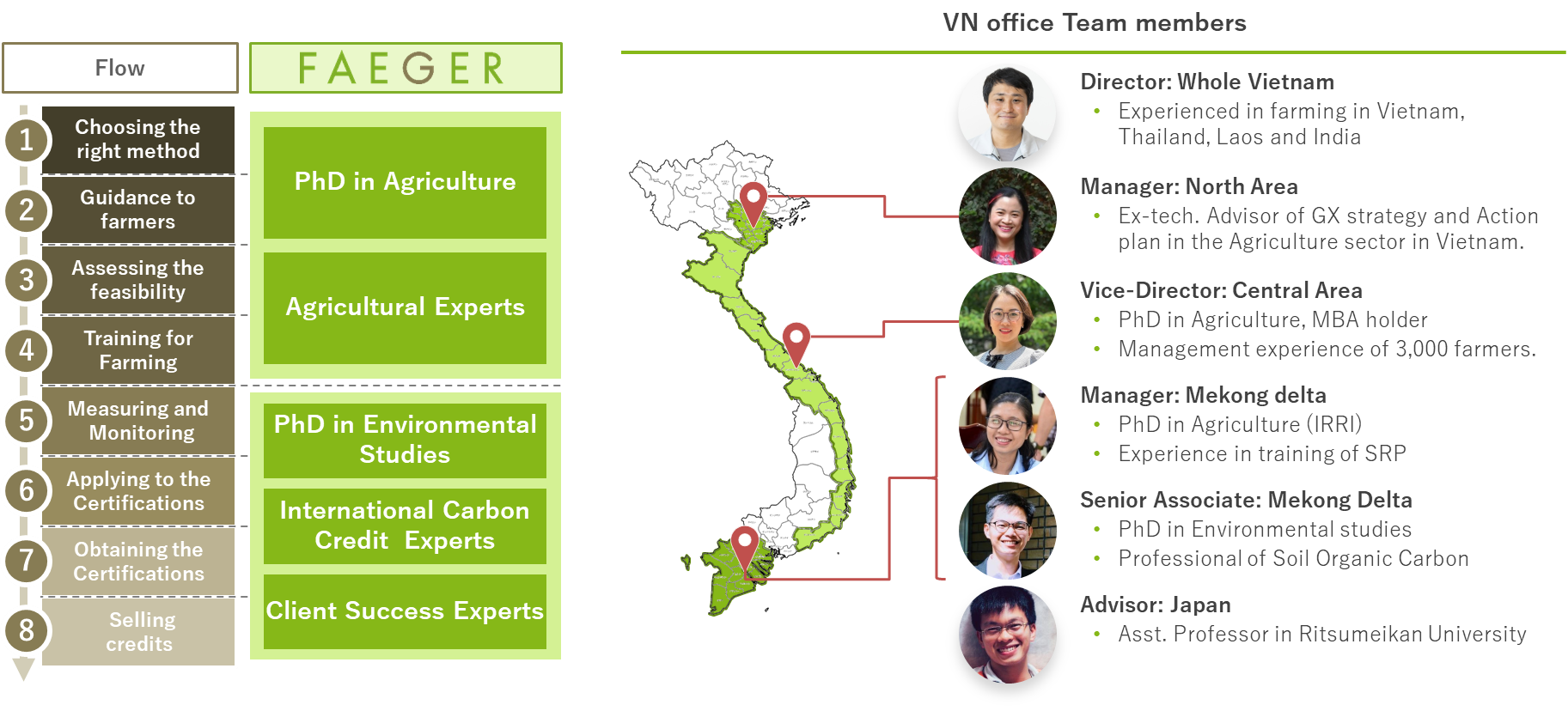 株式会社フェイガー、ベトナム現地法人Faeger Vietnam Co. Ltd.を設立