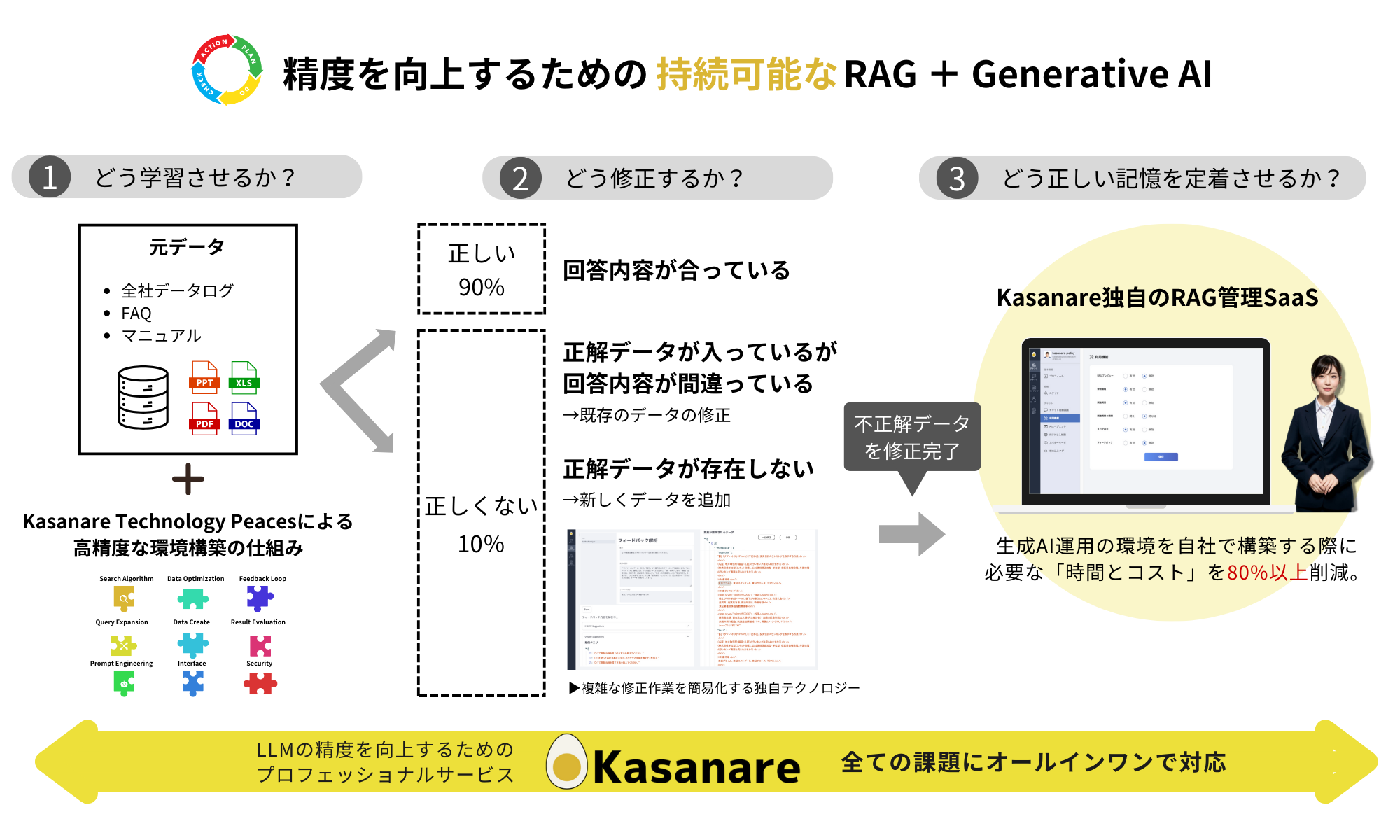 三菱UFJ信託銀行の金融市場取引業務において、生成AIプロダクト「Kasanare」の活用により社内問い合わせ対応...