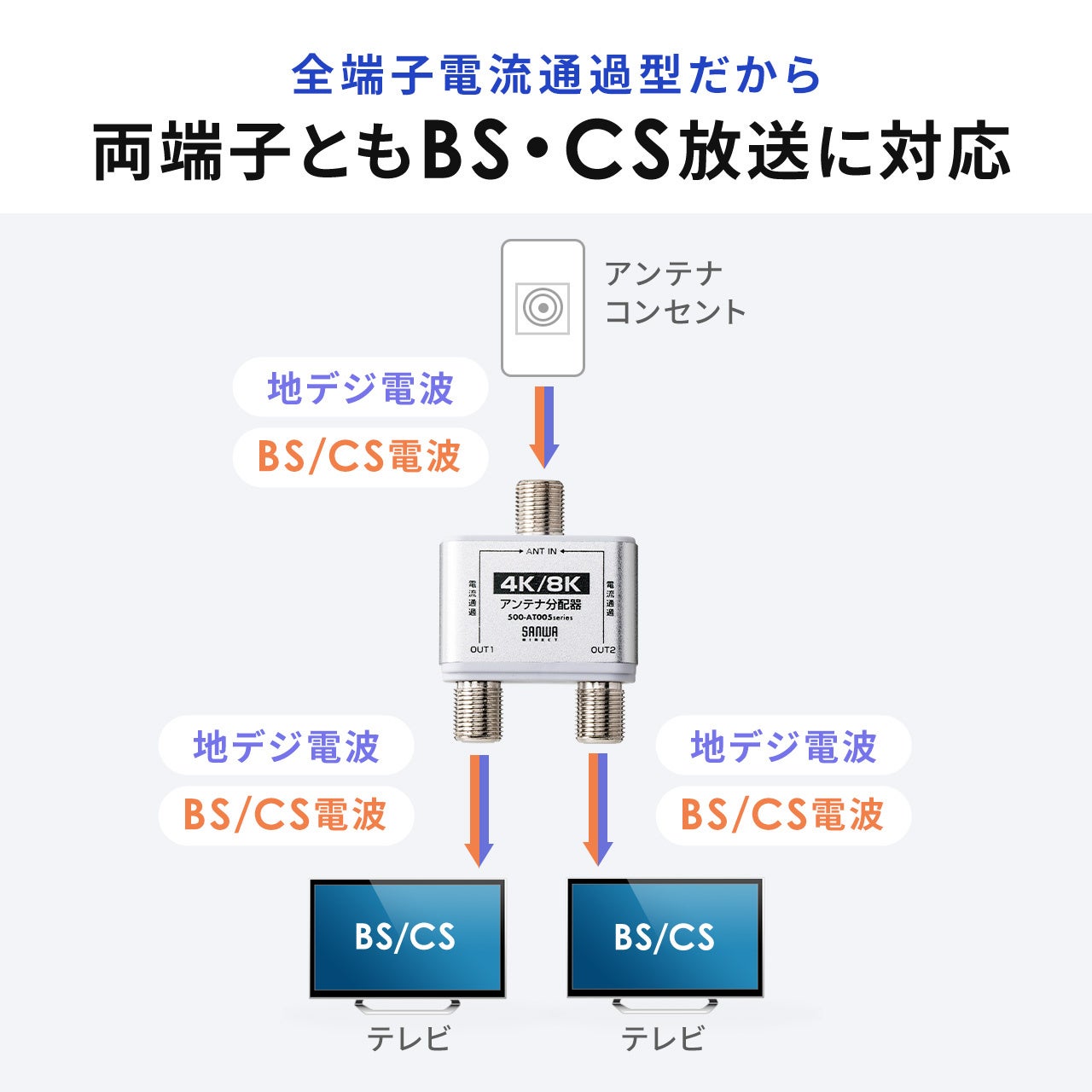 テレビのアンテナ信号を2つに分配するアンテナ分配器を7月31日に発売