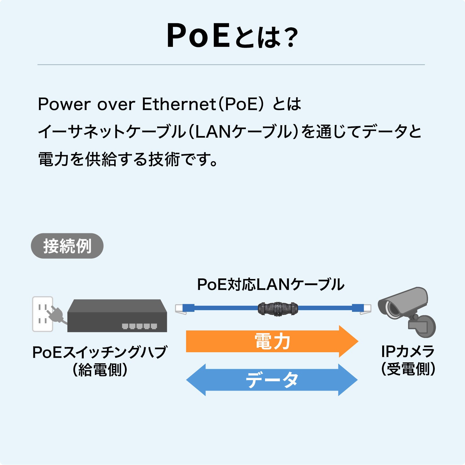 屋外でのLANケーブル延長が可能な防水・防塵中継アダプタを発売