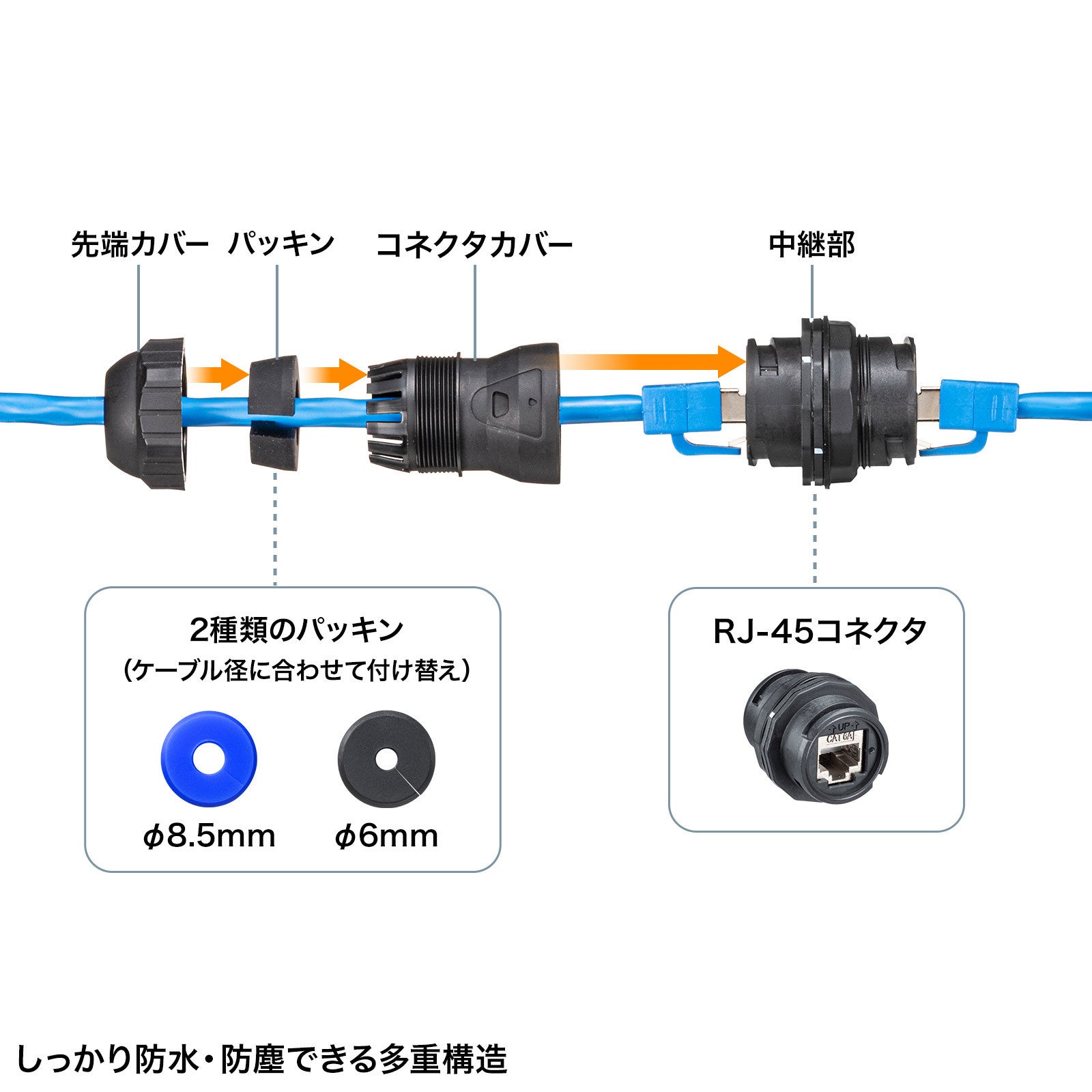 屋外でのLANケーブル延長が可能な防水・防塵中継アダプタを発売