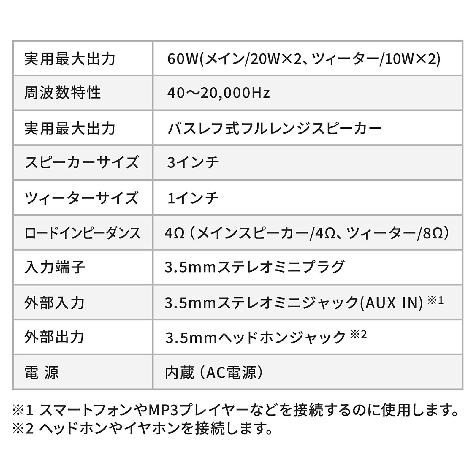 クリアでパワフルなサウンド！手軽にオーディオグレードアップできる木目調スピーカーを8月6日に発売