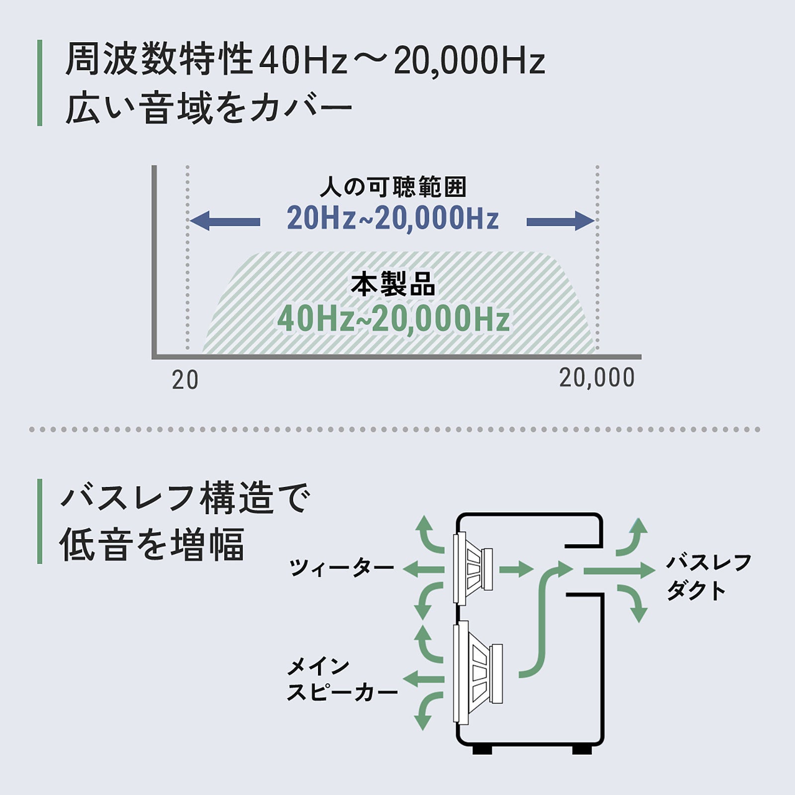 クリアでパワフルなサウンド！手軽にオーディオグレードアップできる木目調スピーカーを8月6日に発売