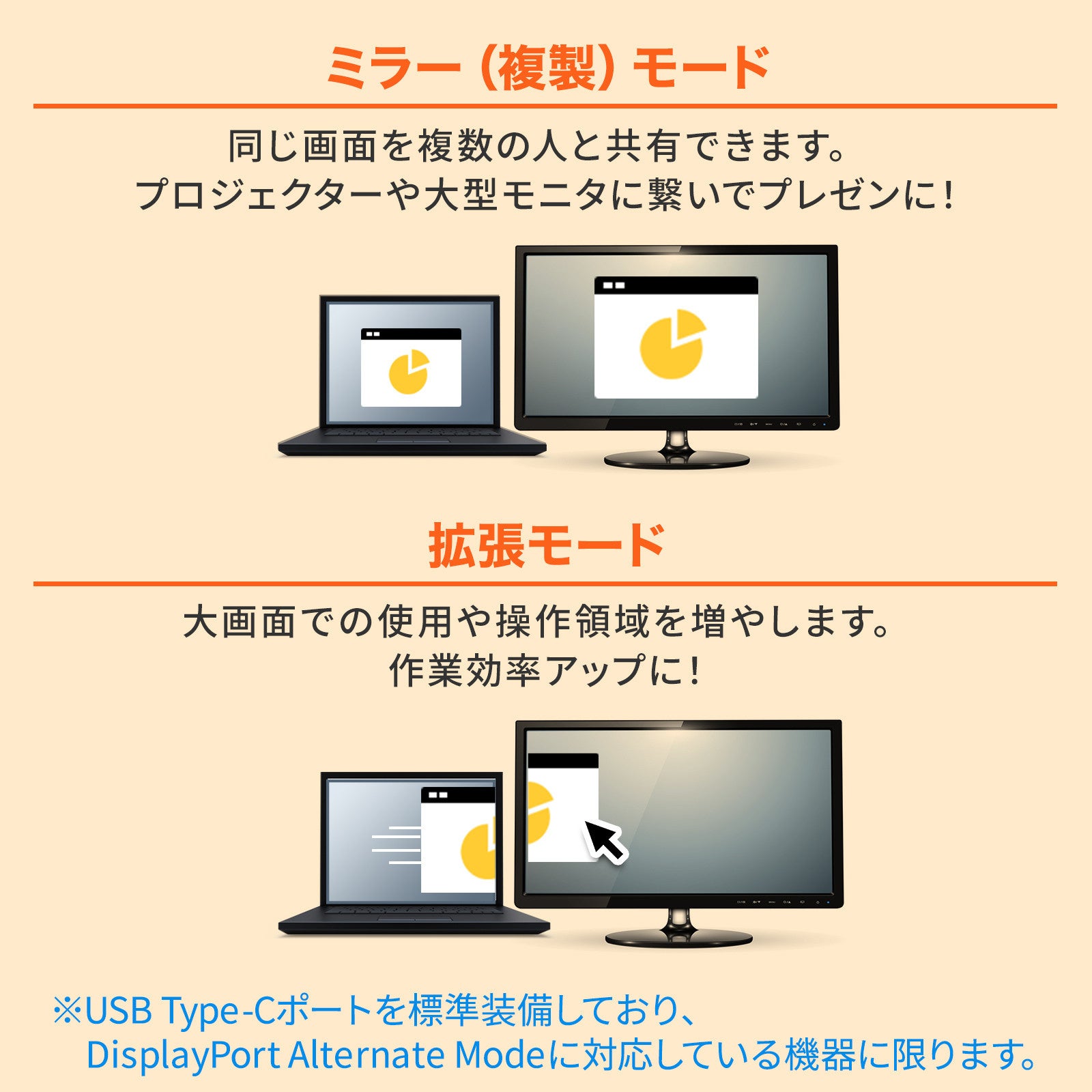 Type-CポートをHDMI(4K/60Hz)に変換し映像出力ができる変換アダプタを発売