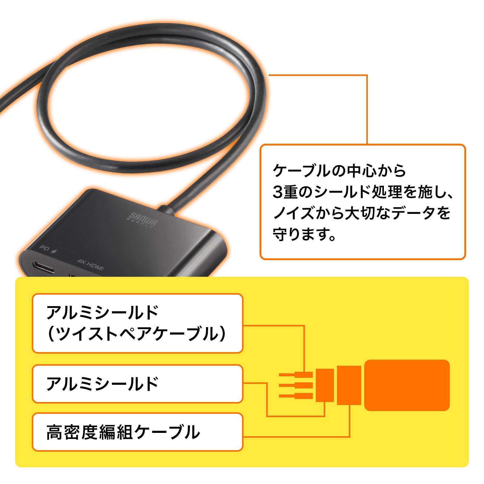 Type-CポートをHDMI(4K/60Hz)に変換し映像出力ができる変換アダプタを発売