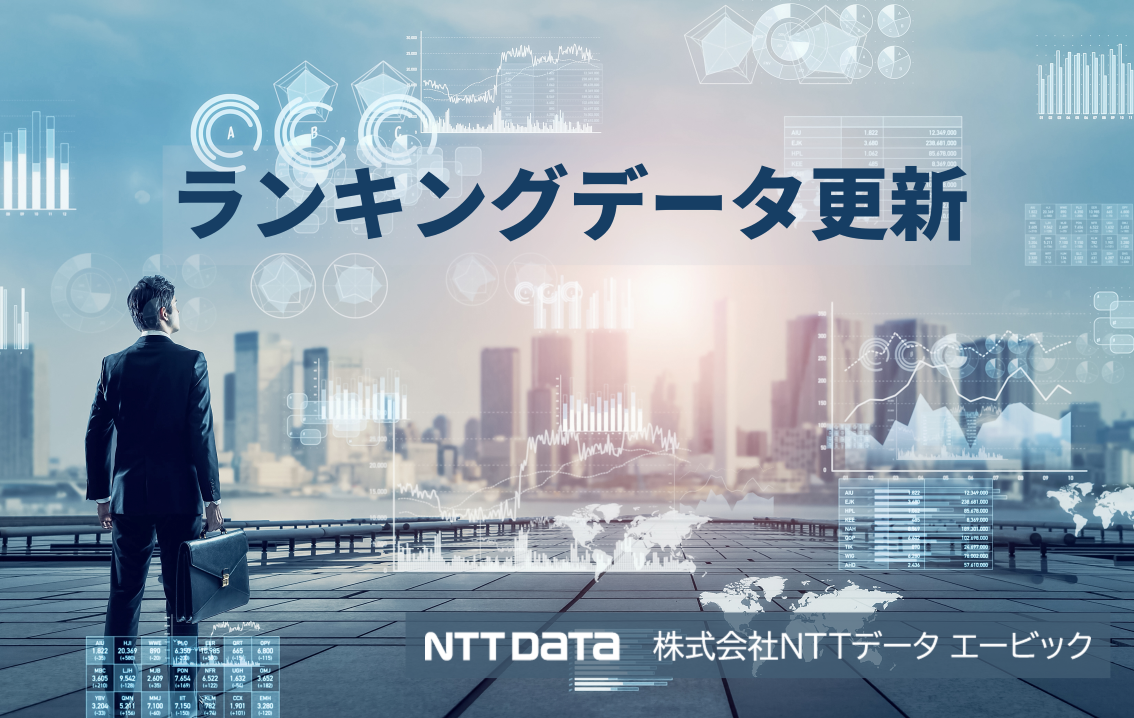 「はじめてのＮＩＳＡシリーズ」などを新たにレーティング（新規レーティング情報）ほか、投信の最新情報に関...