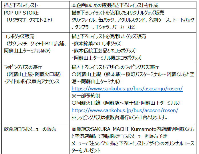 『「アイドルマスター シンデレラガールズ」× 熊本地域応援プロジェクト』特別キャンペーンを開催