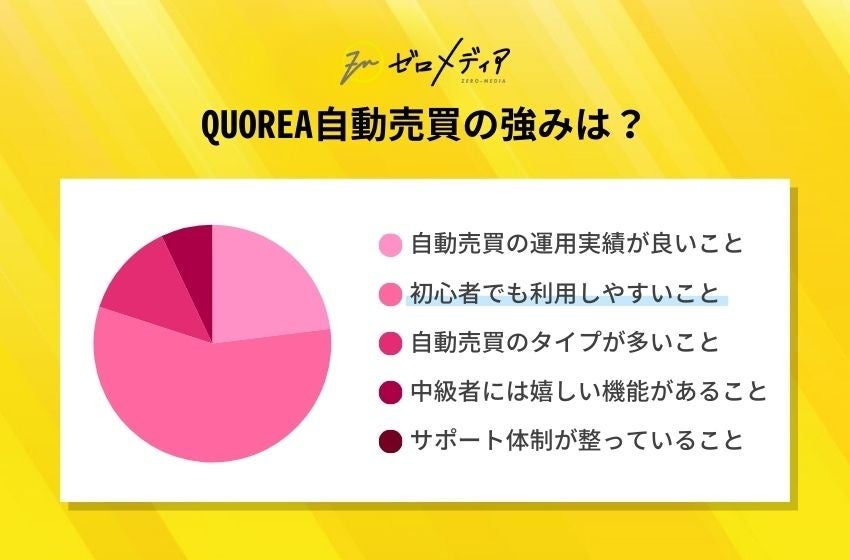 【ゼロメディア】FX自動売買に関するアンケート結果