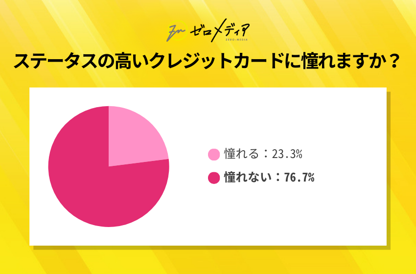 【ゼロメディア】クレジットカード利用に関するアンケート調査結果