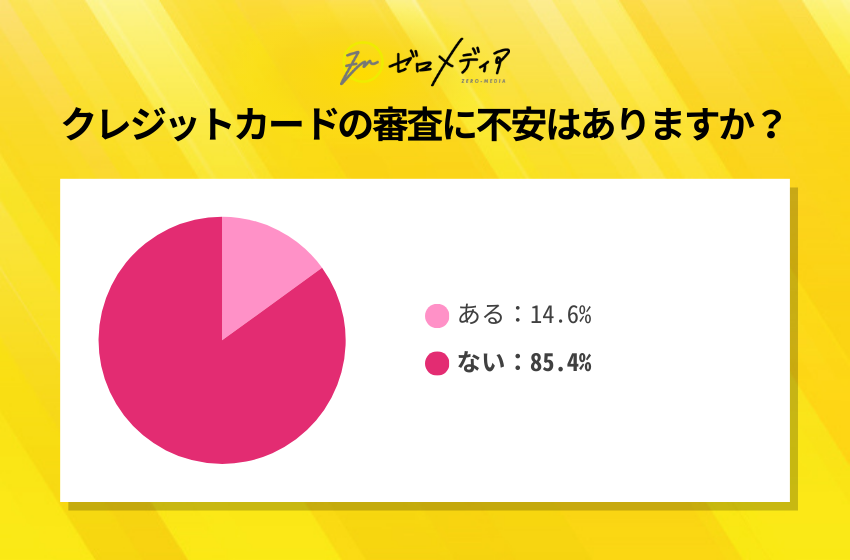 【ゼロメディア】クレジットカード利用に関するアンケート調査結果