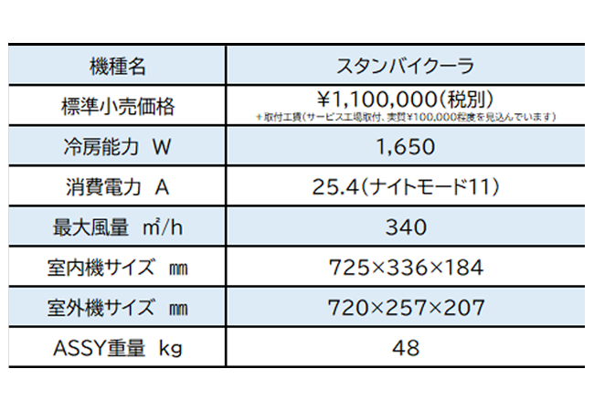 【ECOな酷暑対策】エンジンストップ時に使用可能なパーキングクーラの販売を開始